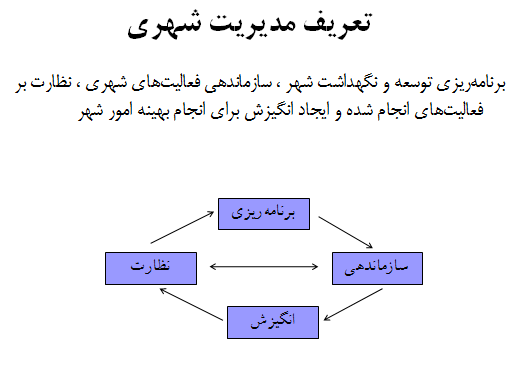 پاورپوینت نظام مدیریت شهری ایران